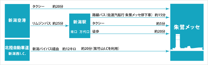 交通アクセス 朱鷺メッセ 新潟コンベンションセンター