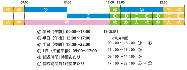 会場利用料金の計算方法